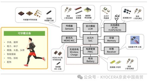 京瓷 以優(yōu)質(zhì)產(chǎn)品與服務(wù)，賦能醫(yī)療設(shè)備創(chuàng)新與信息系統(tǒng)集成