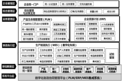 信息系統(tǒng)集成服務(wù) 企業(yè)數(shù)字化轉(zhuǎn)型的基石